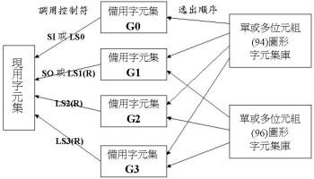 美国标准