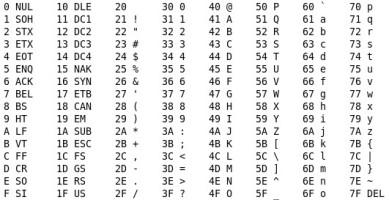 ASCII