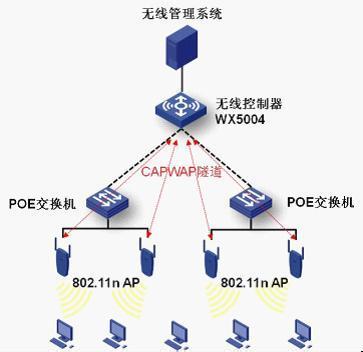 覆盖安装