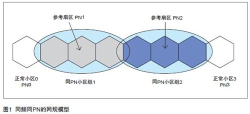 覆盖安装