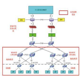 覆盖安装