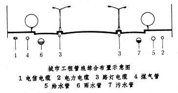 在市地下管线普查领导小组的组织协调下,给水,污水,雨水,燃气,电力