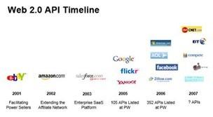 OpenAPI历史发展时间轴