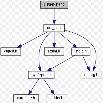 全部版本 最新版本 getchargetch与getchar基本功能相同,差别是getch