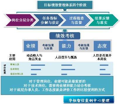 监督体系包括哪些方面 20130812145014-1199716910.jpg