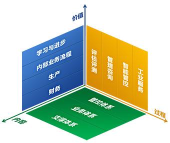 accm三维模型图