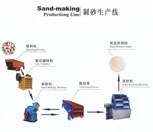 制砂生产线