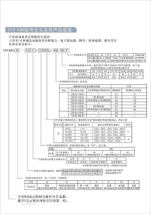 cps