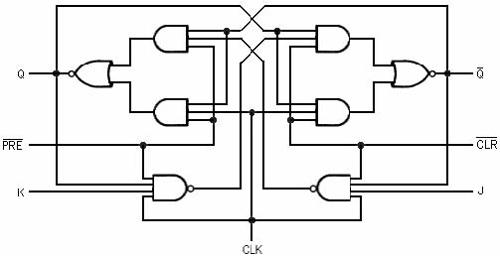 schottkytransistor-transistor logic,即一種bjt-bjt邏輯門電路,其中