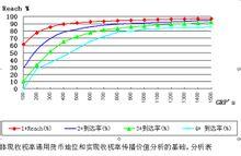 收视率分析表