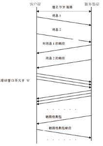 服务器长连接配置