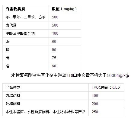 环保油漆有害物限量要求