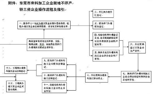 因曠工被三資企業辭退有哪些結算?