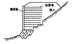 在填土工程过程中铺设加筋带或土工格栅或土工织物等加筋材料,以增强