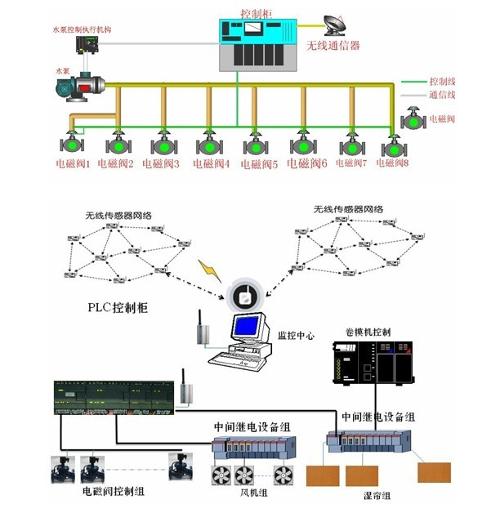 托普物联网整体方案