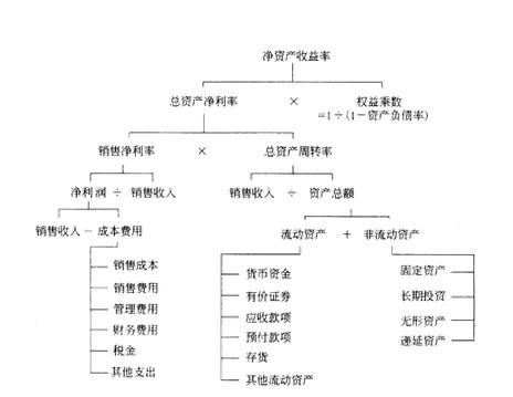 所有者权益公式