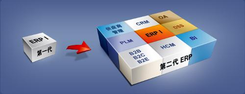 8thManage ERPⅡ