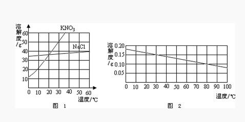 氫氧化鈣溶解度曲線