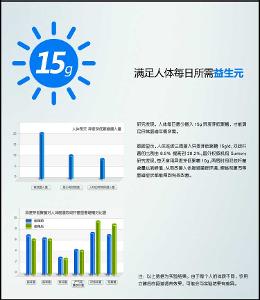 15克，每日所需益生元
