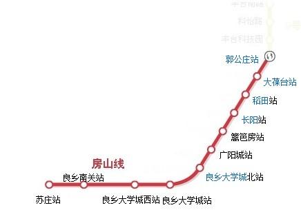 北京房山轉地鐵10號線要怎麼轉車?