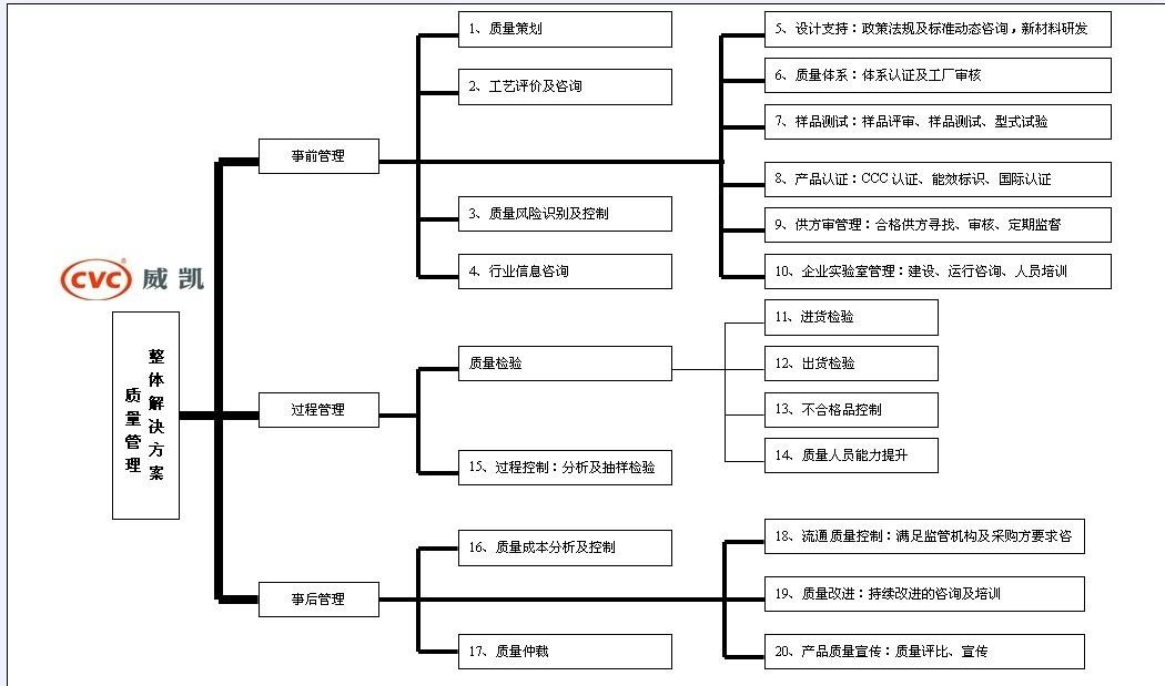 全面质量管理论文