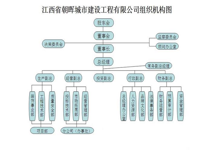 5月 企业改制,更名为新建县城市建设工程有限公司 成为"新建县建筑业