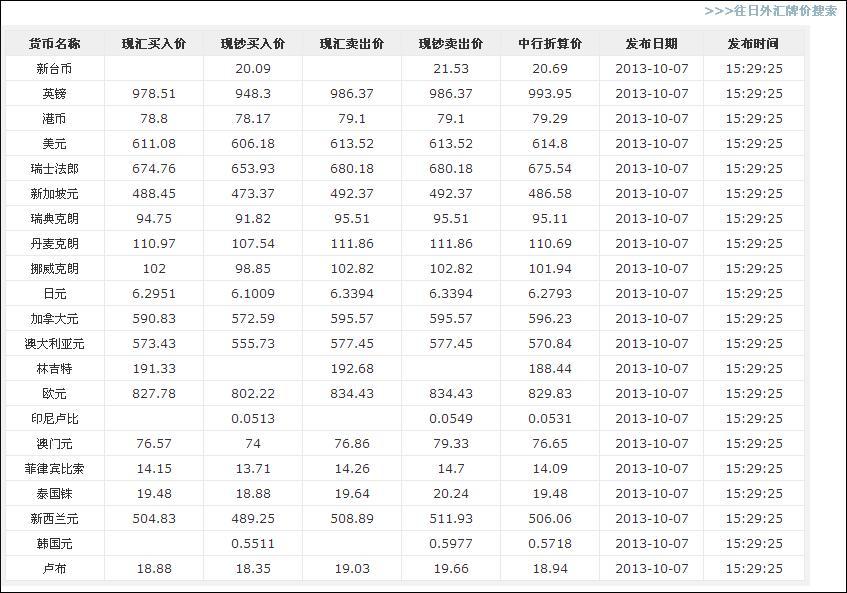 外汇牌价 搜狗百科