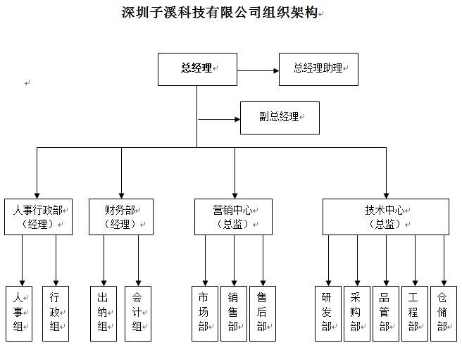 子溪科技组织架构