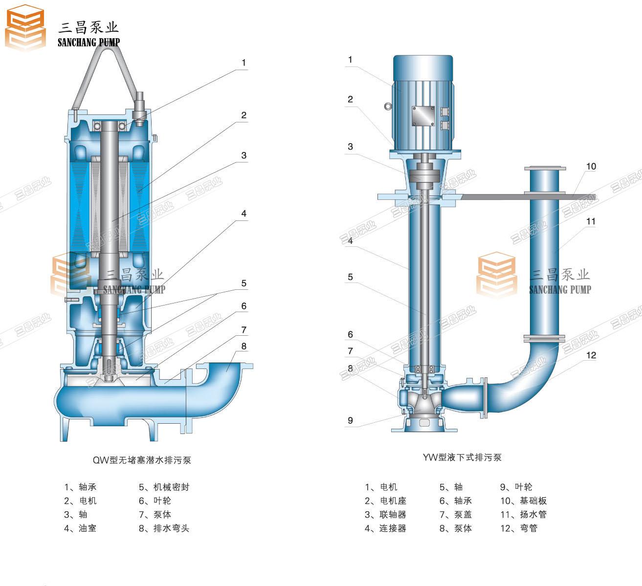 qw型潜污泵结构图