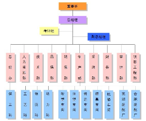 顺荣股份组织架构