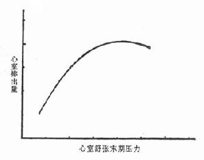心排血量增多