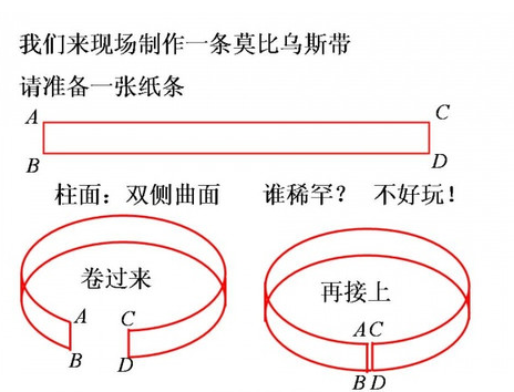 莫比乌斯带周记400字-作文频道