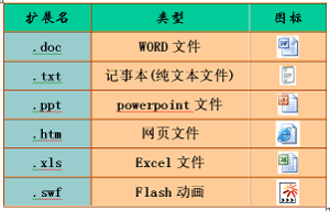 位图文件扩展名图片