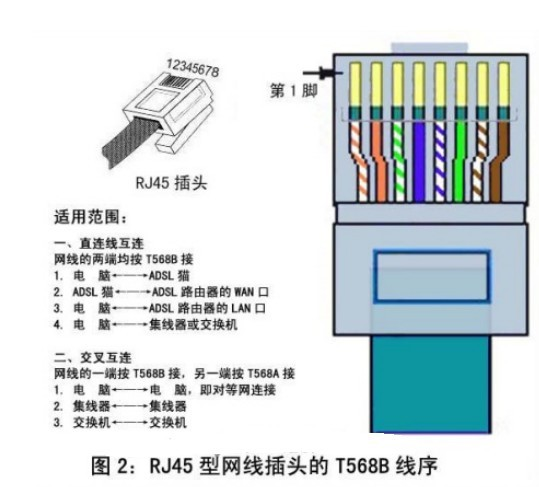 rj45接口