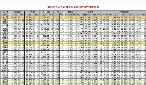 古代政人口与国家财政收入_财政收入(2)