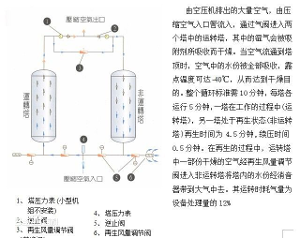 工作原理图