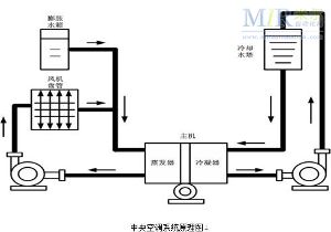 制冷装置的冷却方式