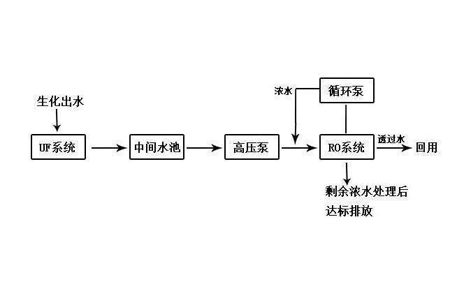 印染企業工業水處理工藝技術流程控制與應用實例分析論證