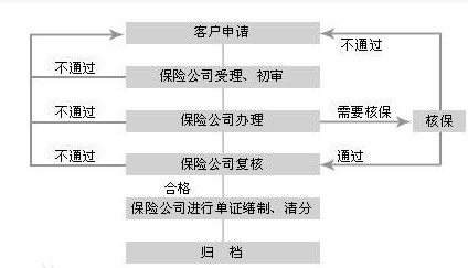 長期健康險包括意外嗎 > 在工銀安盛上班怎麼樣 工銀安盛御立方5號