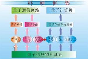 信息重点实验室 - 黄富强的