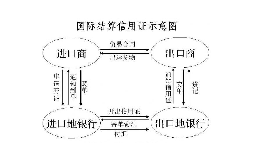 信用保险与保证保险的联系 信用保险与信用证