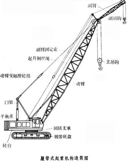 履带式起重机简笔画图片