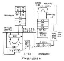 内部结构