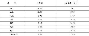 化学成分