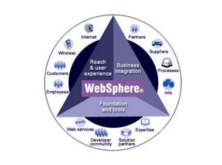 WebSphere