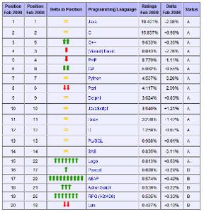 世界语言难度排名_世界语言难度排行(2)