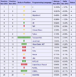 世界语言难度排名_世界语言难度排行(2)