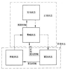 电力系统