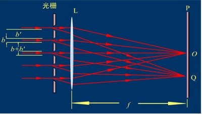 光栅衍射激光告警接收机的探测性能分析