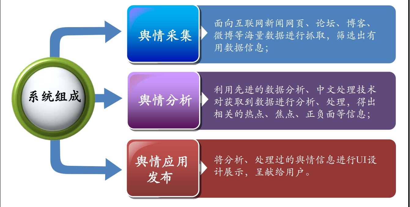 面向舆情分析的短文本频繁模式聚类算法